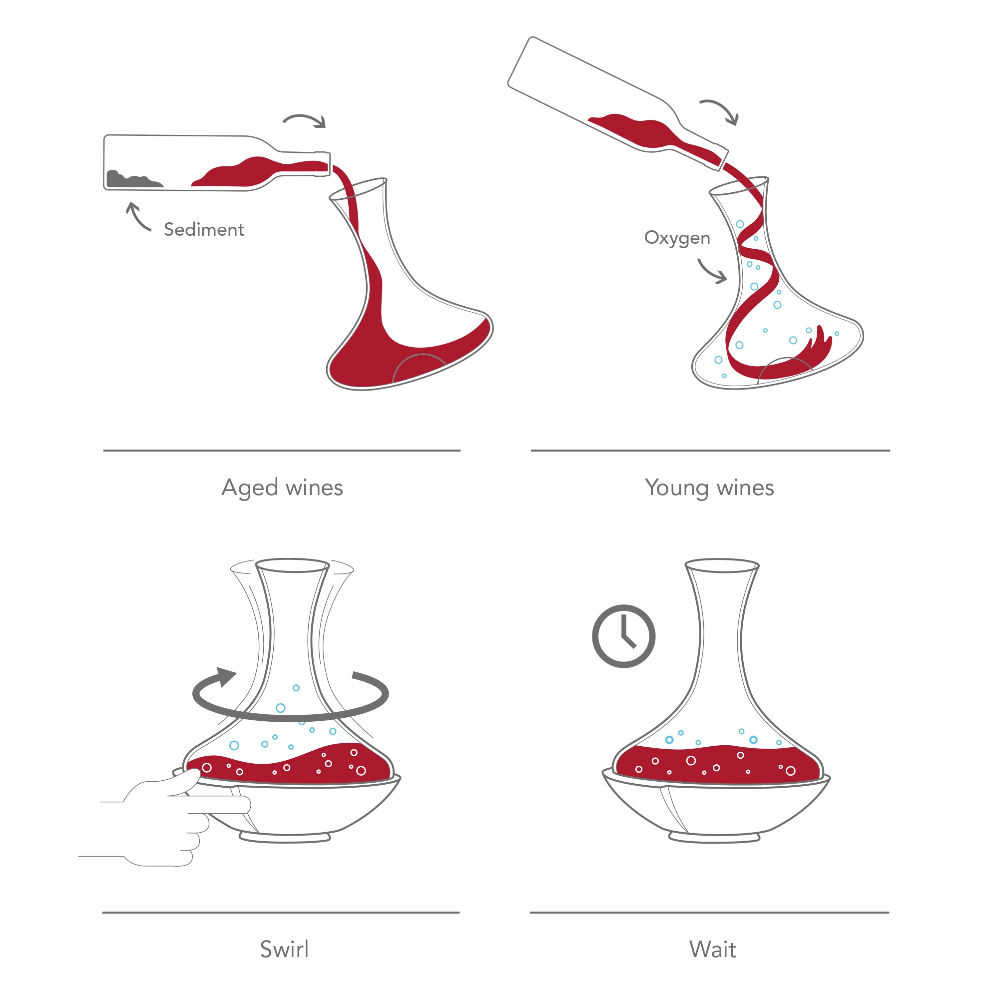 Vinario Swirling Wine Decanter